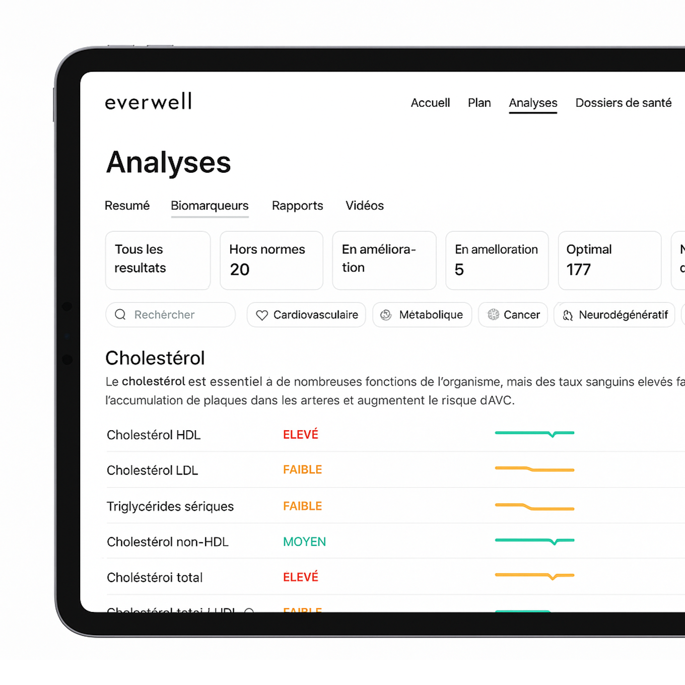 Programme myEverwell 360 - Femme